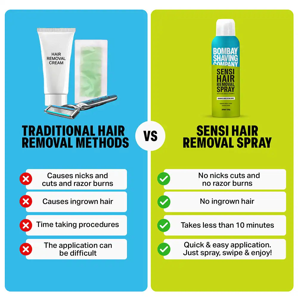 Sensi Hair Removal Spray, 200ml (Pack of 2)